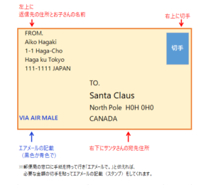 サンタさんへ手紙の書き方や文例 宛先住所は どんな返信が来るのか調査 日々の知りたいこと