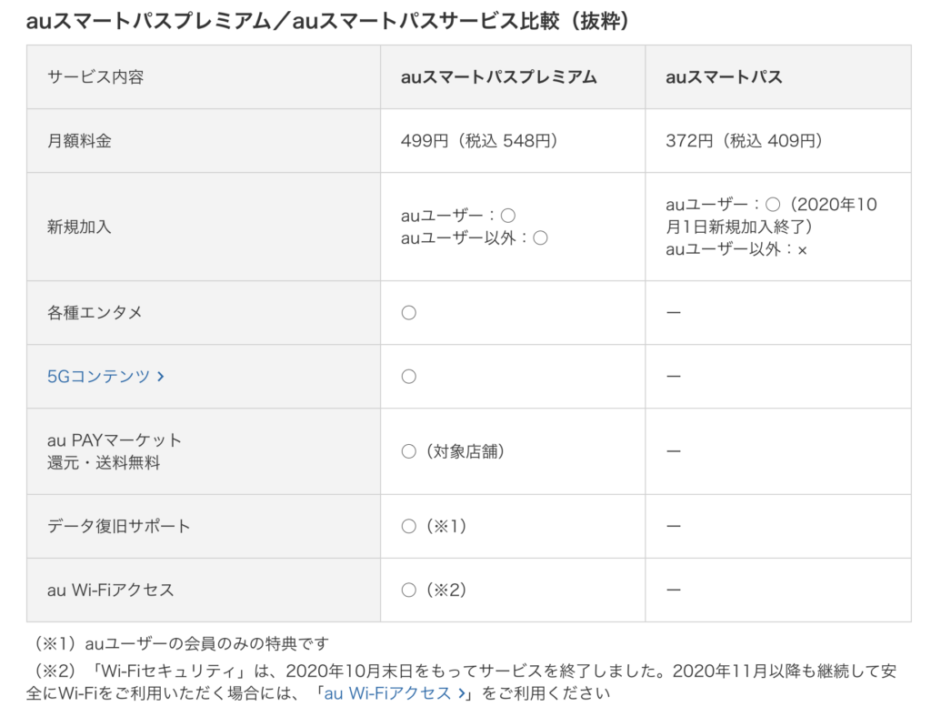 21最新 Auスマートパスプレミアムで出来ること 特典や料金とメリット デメリットまとめ 日々の知りたいこと